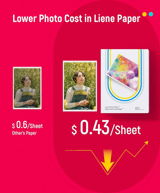 Amber M100/M200 4x6" Photo Printer 80 Sheets Photo Paper & 2 Ink Cartridges Refill, Dye Sublimation, Water Oxidation-Proof, Only for Liene DHP512/DHP513 Printer, for Display, Framing, Scrapbook